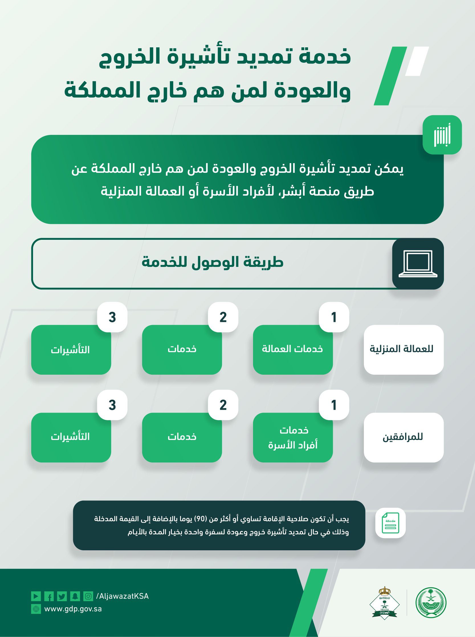 إصدار تأشيرة خروج وعودة: كل ما تحتاج معرفته