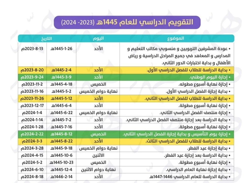 وزارة التعليم تعلن.. موعد عودة الفصل الدراسي الأول 1446 للطلاب والطالبات بالسعودية استعلم الآن