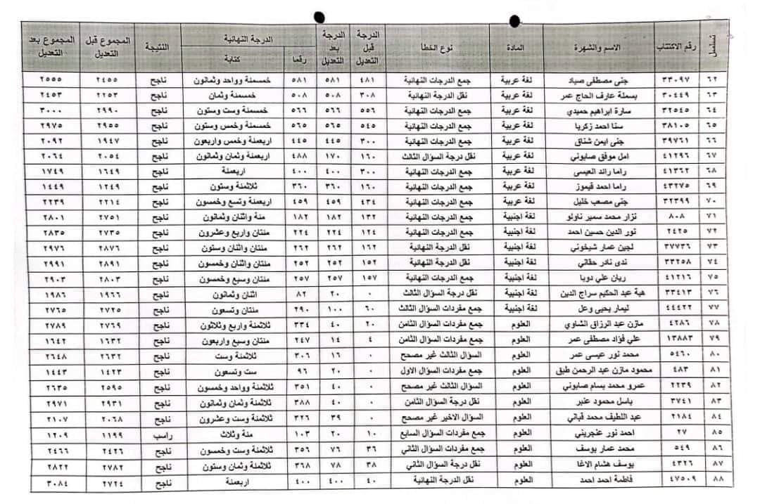 استعلم  نتائج اعتراضات التاسع 2024 سوريا moed.gov.syوزارة التربية السورية جميع المحافظات