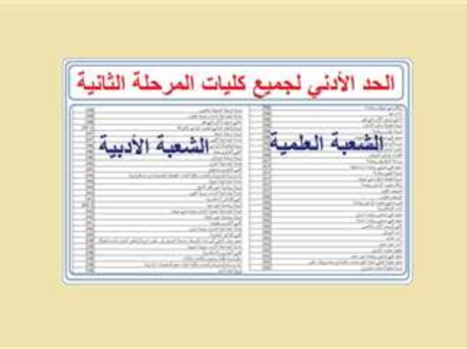 “ليــك مكان لســه!!” قائــمة بــ كليات علمية متاحة في المرحلة الثانية أبرزها كلية العلوم والتمريض