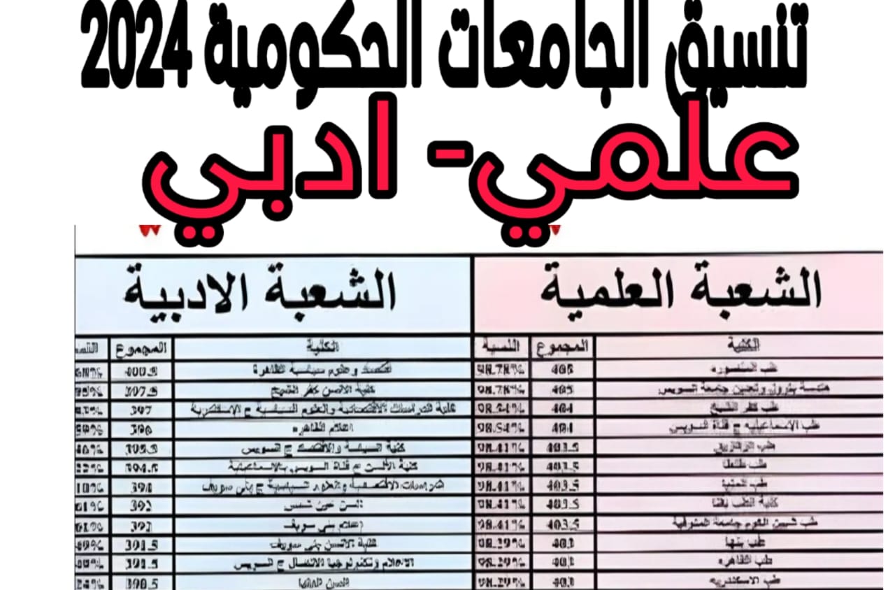 تنسيق المرحلة الثانية 2024 علمي – أدبي المتوقع في معظم المحافظات.. حاسبات وطب بيطري من كــام!!