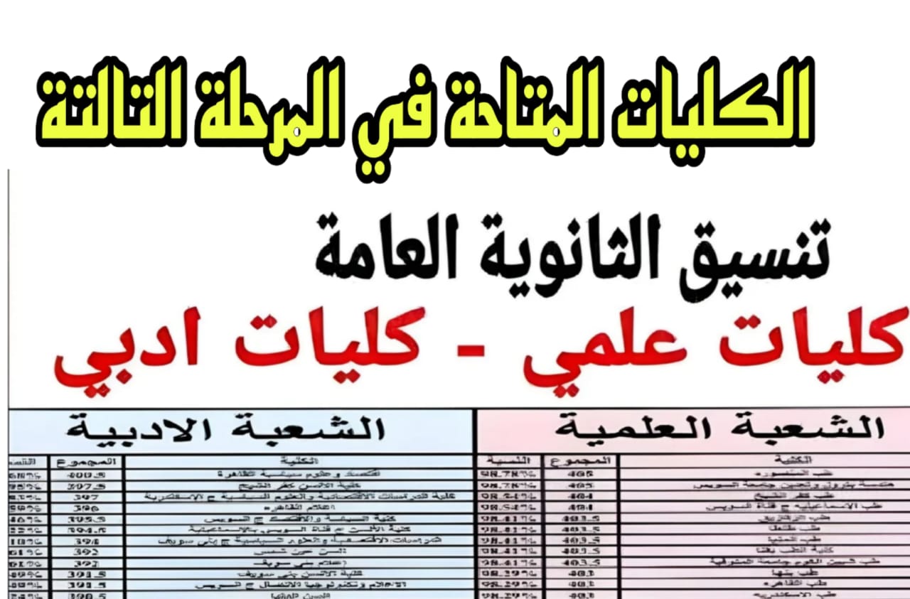 مؤشرات تنسيق المرحلة الثالثة 2024 كـــافة الاقسام عمي وأدبي.. اعــرف الكليات اللي لسه بابها مفتوح