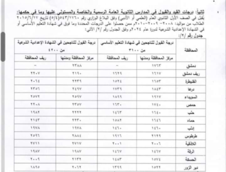 معدلات القبول في العاشر العام 