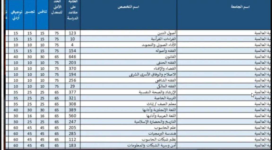 admhec gov Jordan‏ معدلات القبول بالاردن.. رابط تقديم طلبات القبول الموحد للجامعات الأردنية 2024 – 2025 الموقع الرسمي لوحدة التنسيق