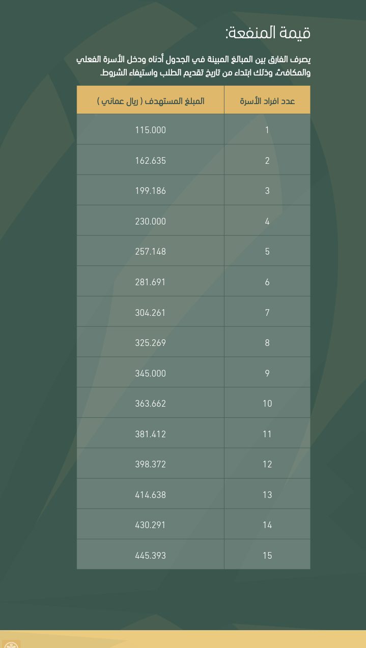 رابط التقديم على منفعة دعم دخل الأسرة 2024 بالشروط 8 الجديدة المطلوبة للقبول