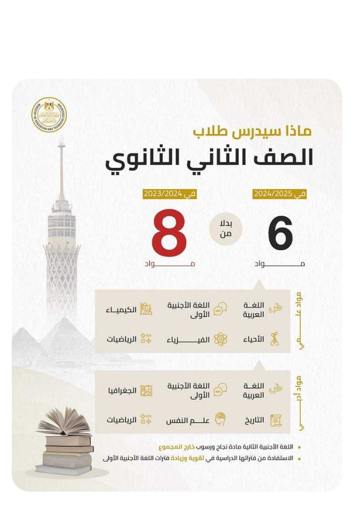 تعديلات نظام الثانوية العامة الجديد 2025 - 2024 بعد خروج مواد من المجموع