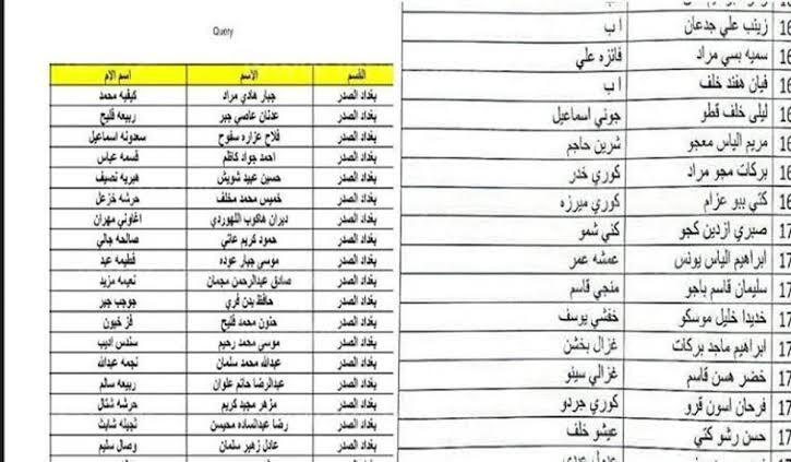 اسماء المشمولين بالرعاية الاجتماعية الوجبة الأخيرة عبر منصة مظلتي واهم الشروط