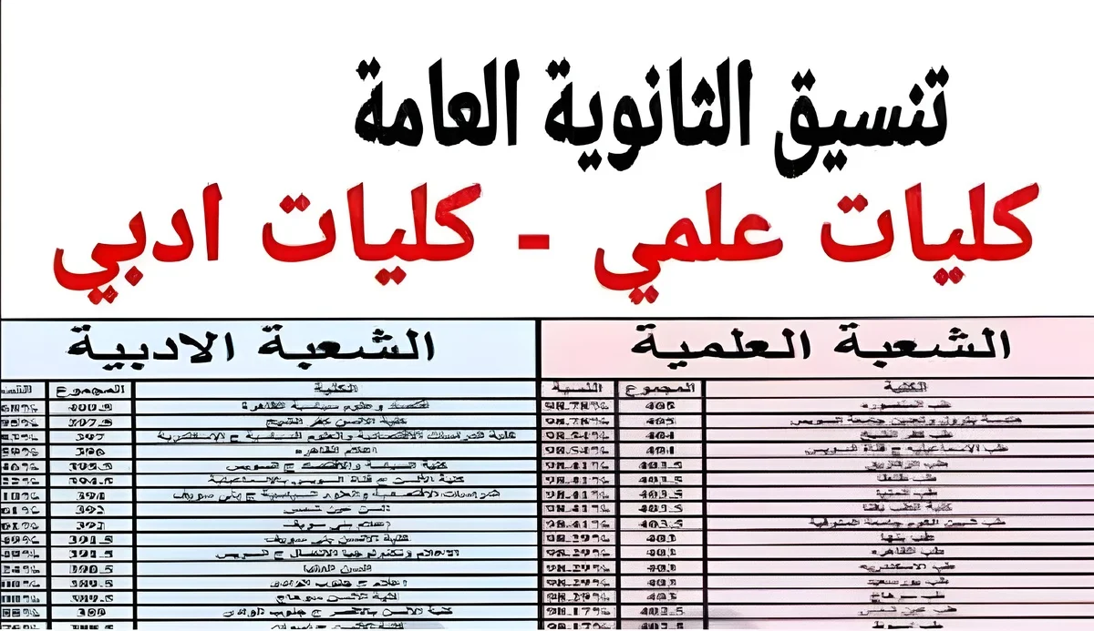 “75 رغبة للتسجيل” تنسيق المرحلة الأولى 2024 بعد تعديل درجات الثانوية العامة تسجيل الرغبات موقع التنسيق الإلكتروني