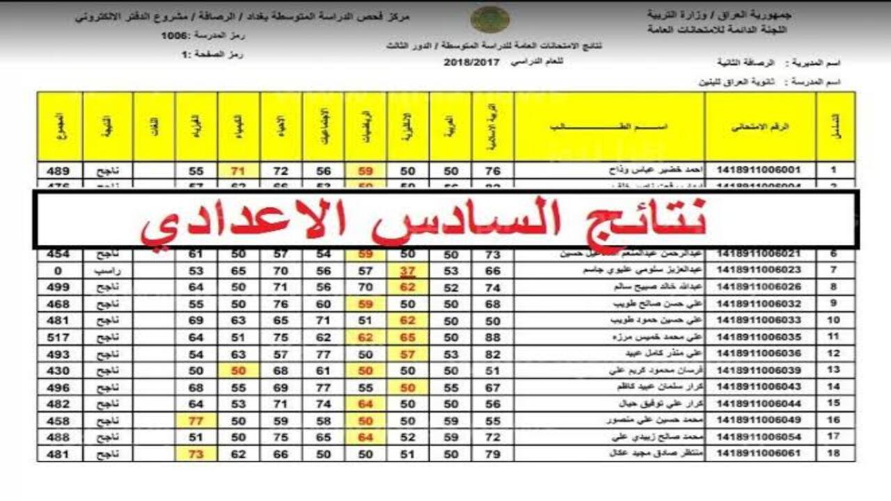 رابط نتائج اعتراضات السادس إعدادي 2024 في عموم العراق