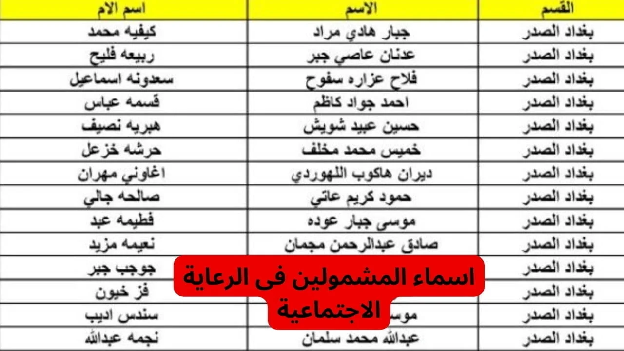 أسماء المشمولين بالرعاية الاجتماعية بالعراق 2024 الوجبة السابعة والاخيرة عبر منصة مظلتي في جميع المحافظات