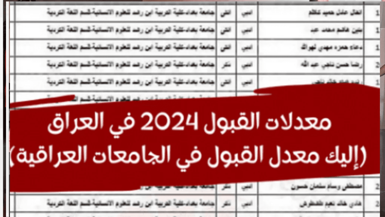 حدد مكانك.. معدلات القبول في الجامعات العراقية 2024