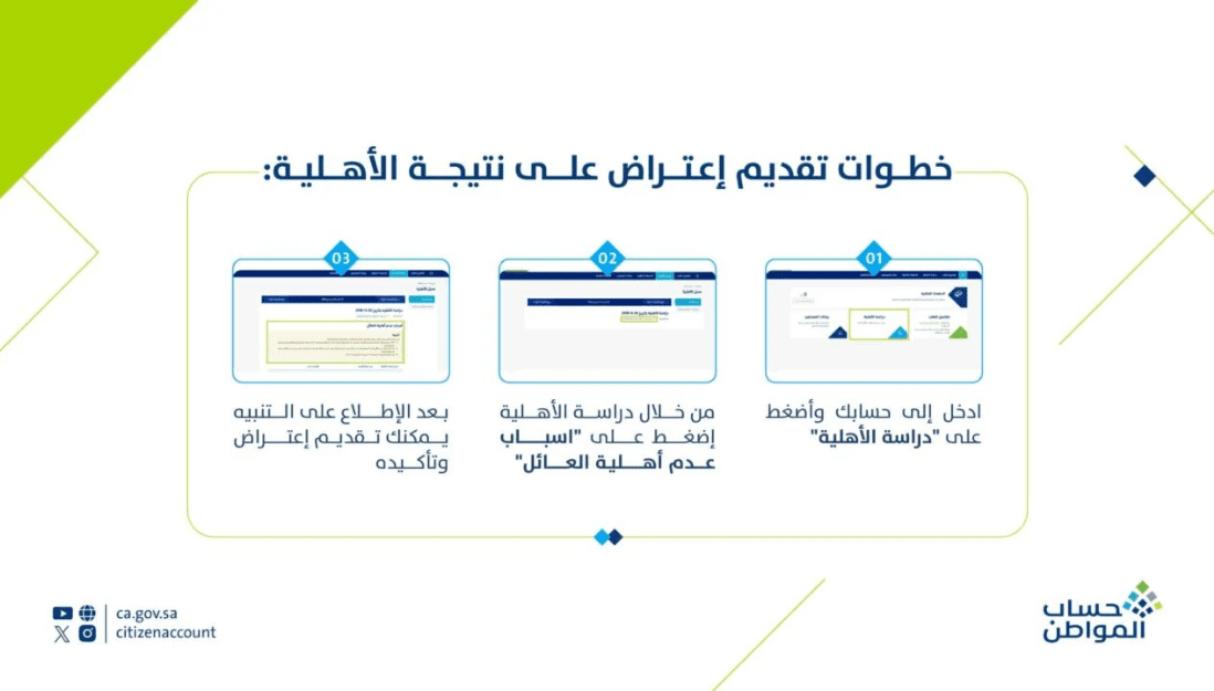 استعلام الضمان الاجتماعي برقم الهوية