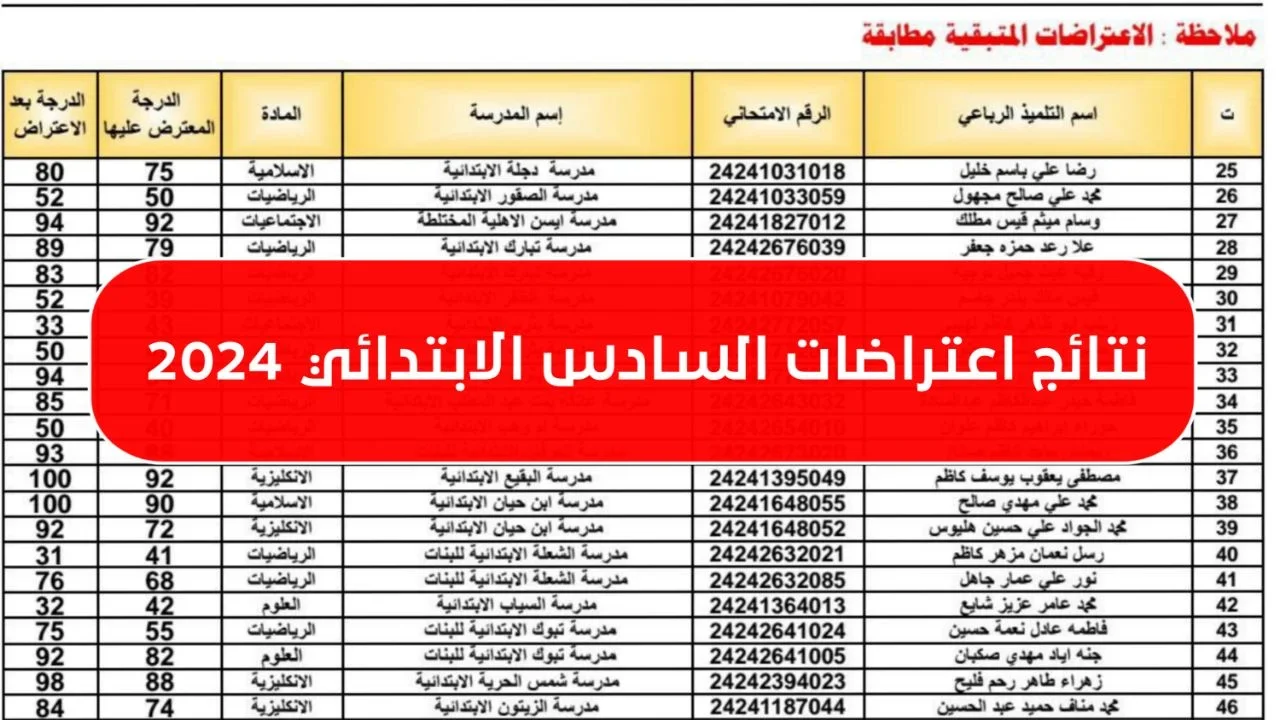 رابط الاستعلام عن نتائج اعتراضات السادس علمي 2024 بالعراق