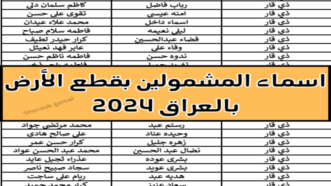 كشوفات Pdf.. اسماء المشمولين بقطع الأراضي 2024 في العراق والشروط اللازمة