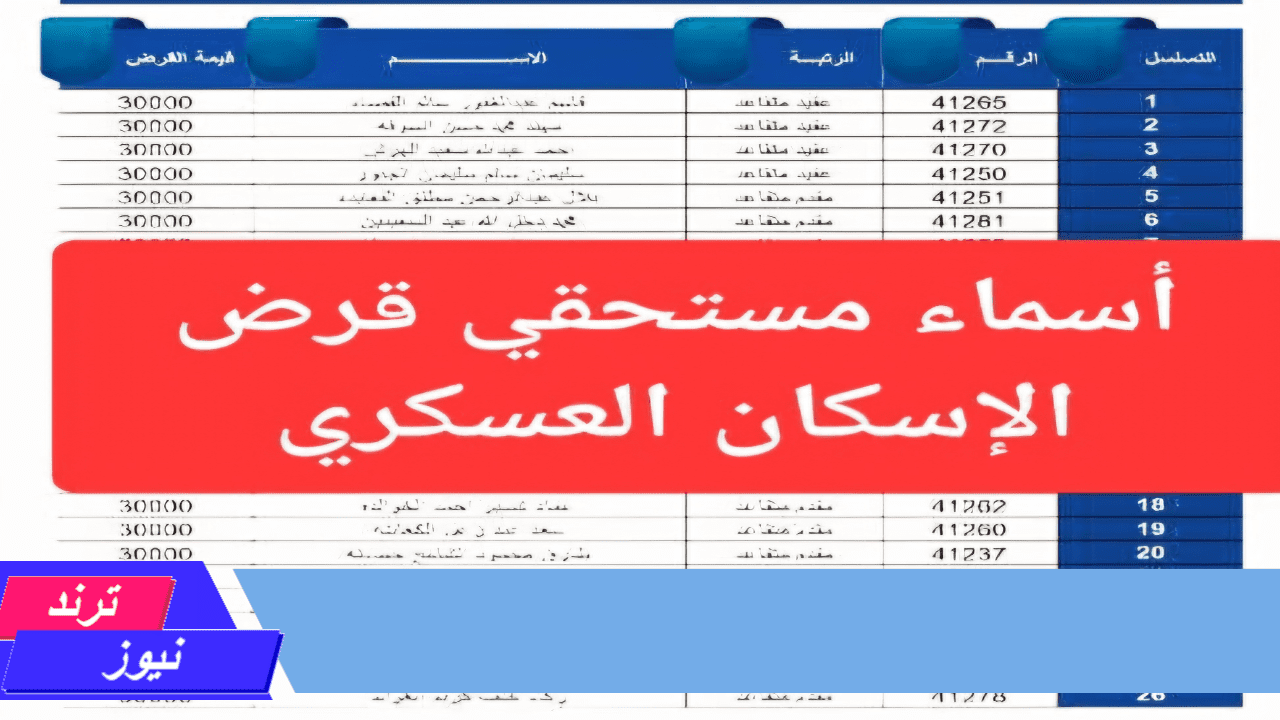 استعلم الآن عن أسماء مستحقي قرض الإسكان العسكرى الاردني 2024 اخر دفعة