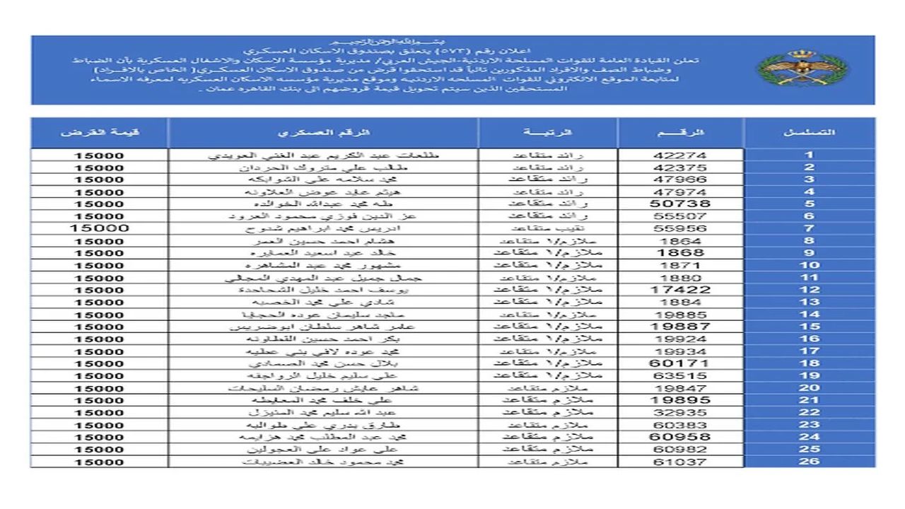 الاستعلام عن أسماء مستحقي الإسكان العسكري في الأردن