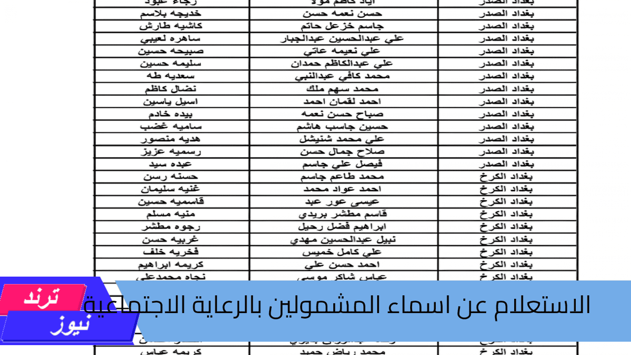 تحميل كشوفات pdf اسماء المشمولين بالرعاية الاجتماعية الوجبة الاخيرة 2024