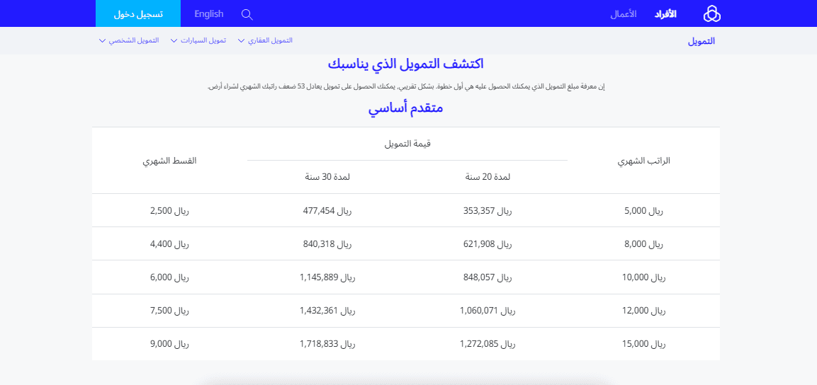 التمويل العقاري من بنك الراجحي