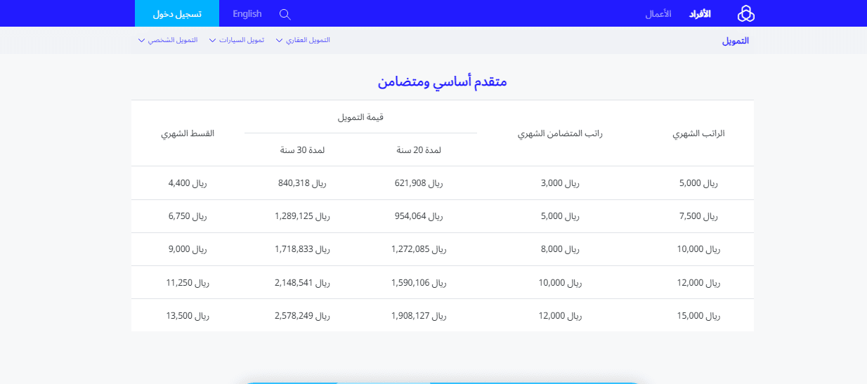 التمويل العقاري من بنك الراجحي