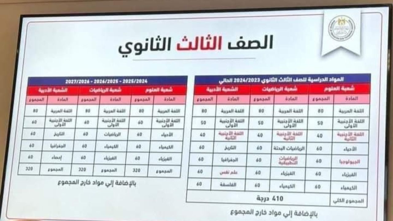 وزارة التربية والتعليم.. تعلن الغاء مواد لطلاب الثانوية العامة 2024/2025 واضافة مواد