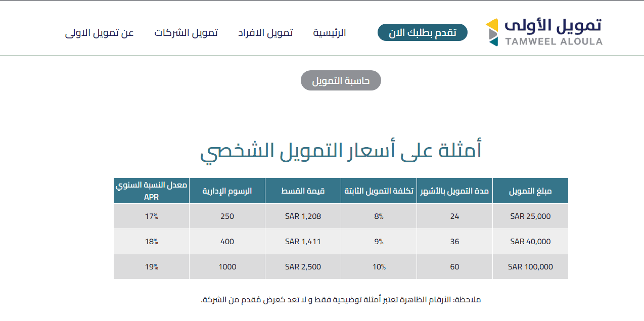 تمويل شخصي بدون كفيل