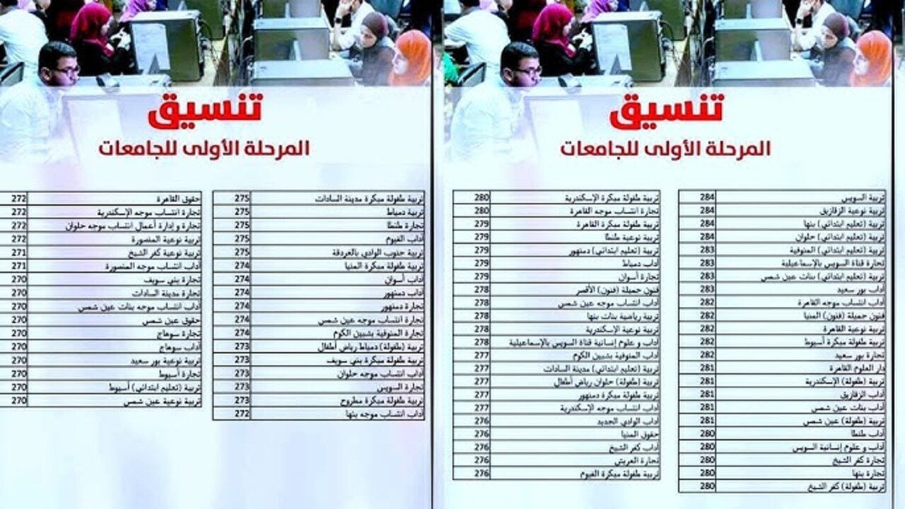 مجموعه هيوديك فين.. تنسيق الثانوية العامة 2023 علمي علوم أهم مؤشرات القبول