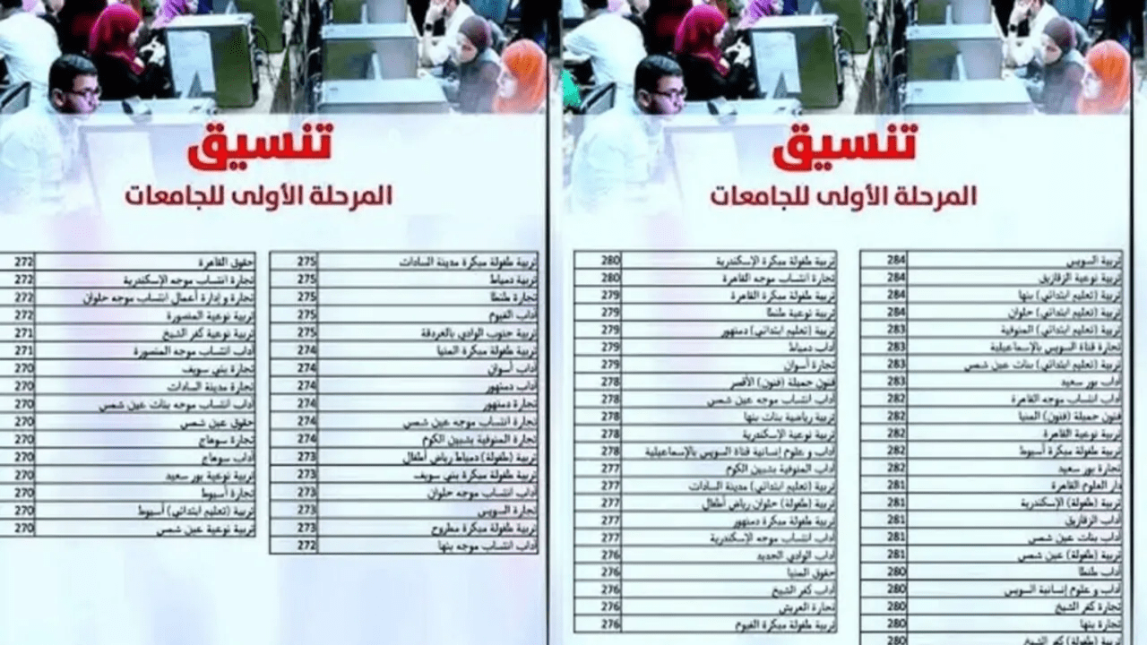 تنسيق الثانوية العامة 2024 المرحلة الأولى .. اعرف درجات القبول بالمرحلة من كم لجميع الشعب