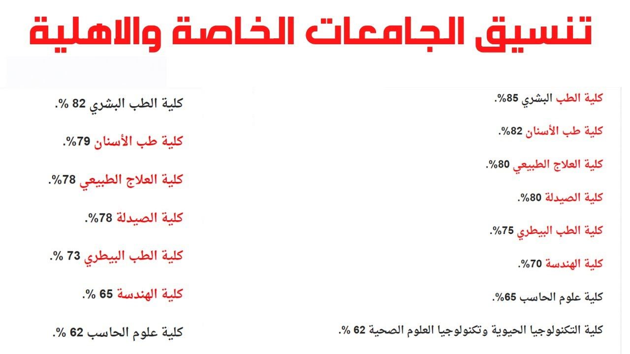 رسميا.. مؤشرات تنسيق الجامعات الأهلية 2024 وقائمة مصروفات الجامعات الأهلية