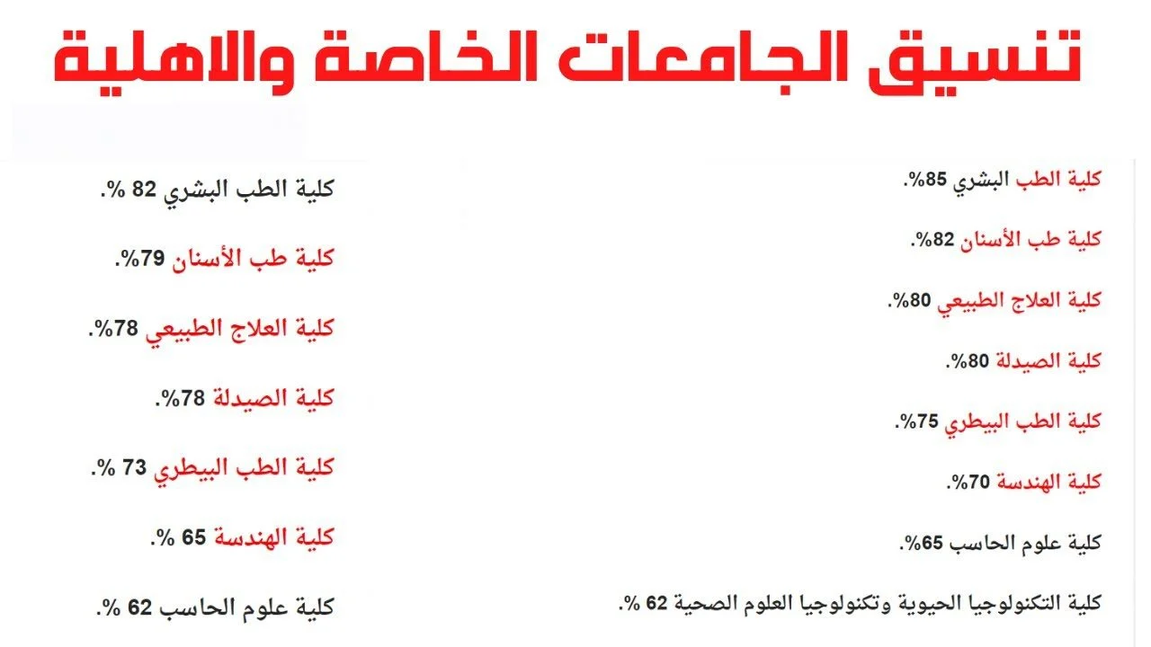 كليات تقبل من 70% منها صيدلة وعلوم!!.. تنسيق كليات الصيدلة 2024 الجامعات الخاصة رسوم الدراسة في جامعة مصر للعلوم والتكنولوجيا