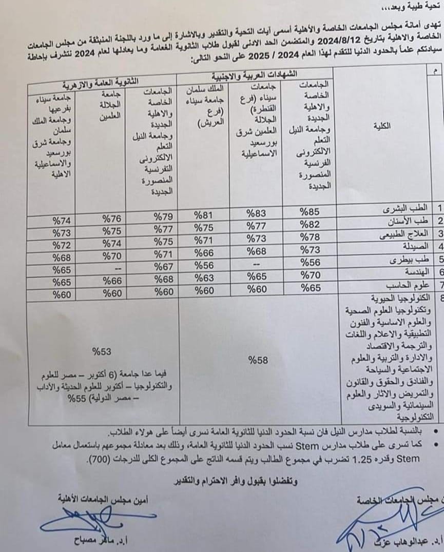 تنسيق الجامعات الخاصة والجامعات الأهلية 