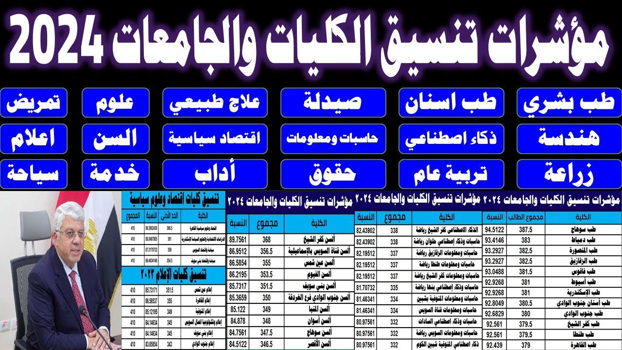 تنسيق الجامعات علمي وأدبي تعرف على مؤشرات الحد الأدنى للقبول بتلك الجامعات