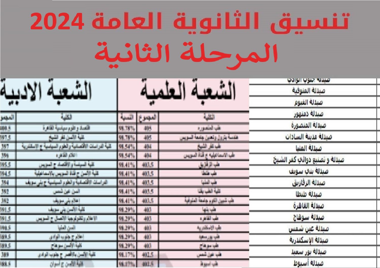 تنسيق المرحلة الثانية 2024 ادبي في جميع الكليات وموعد تسجيل الرغبات عبر موقع التنسيق