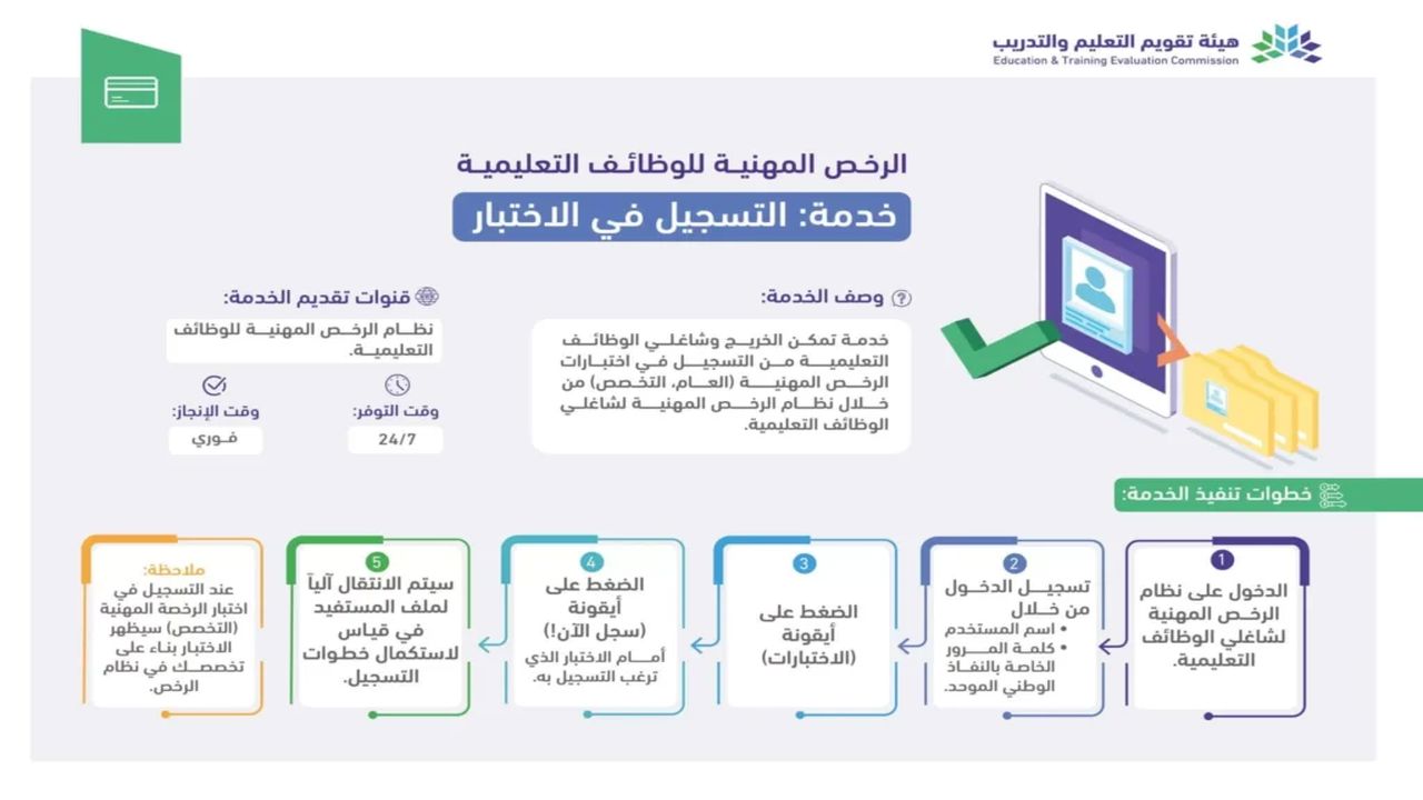 خطوات التسجيل في اختبار الرخصة المهنية للمعلمين 2024