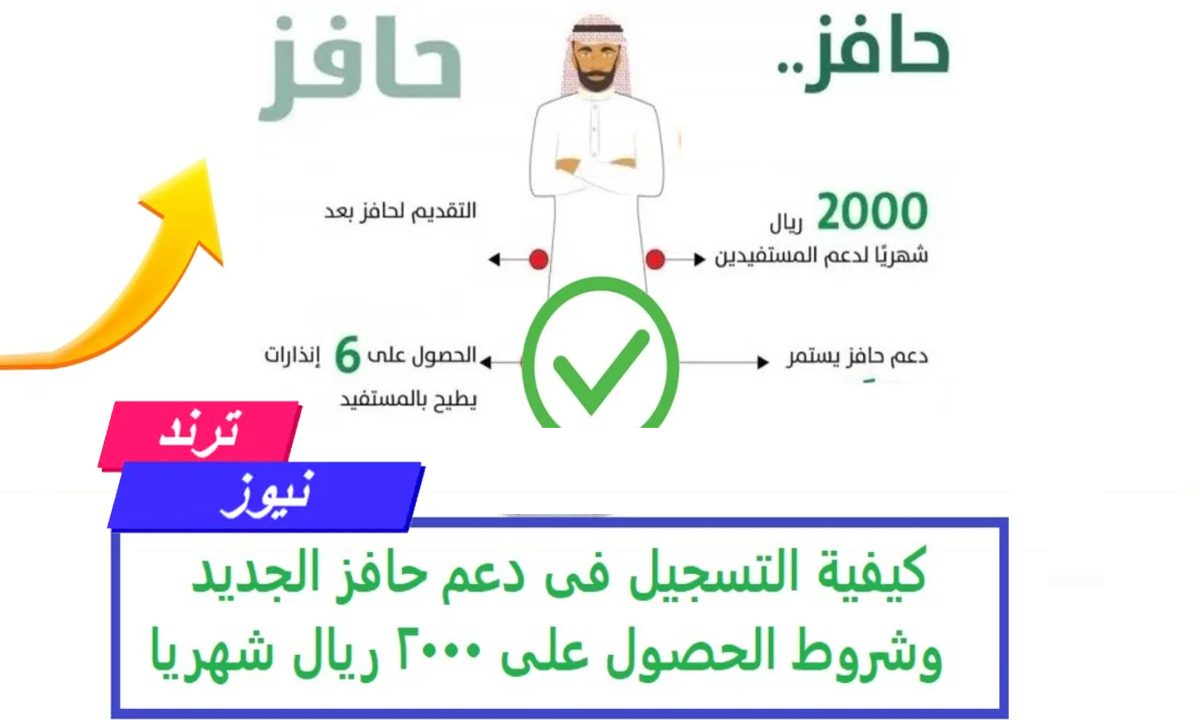 خطوات التسجيل في برنامج دعم حافز 1446هـ والشروط اللازمة للحصول على 2000 ريال سعودي