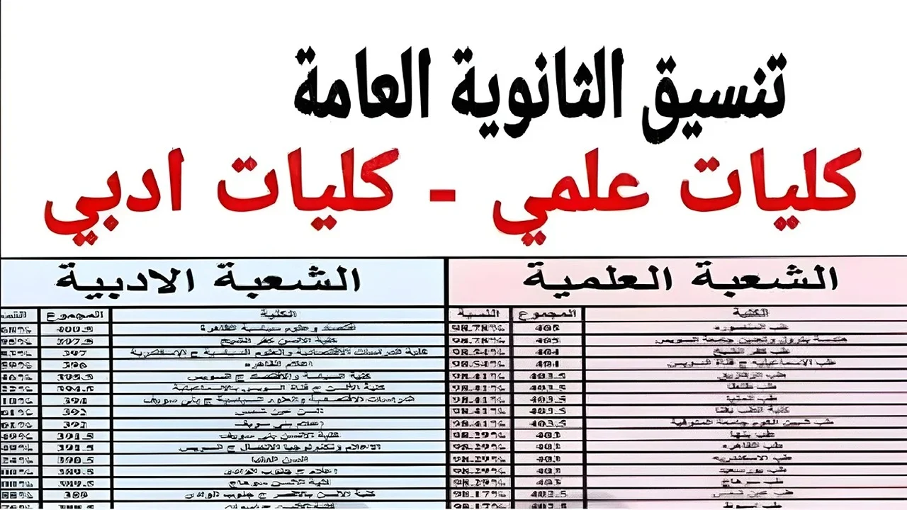 رابط الاستعلام عن نتيجة التنسيق المرحلة الأولي 2024 للقبول بالجامعات