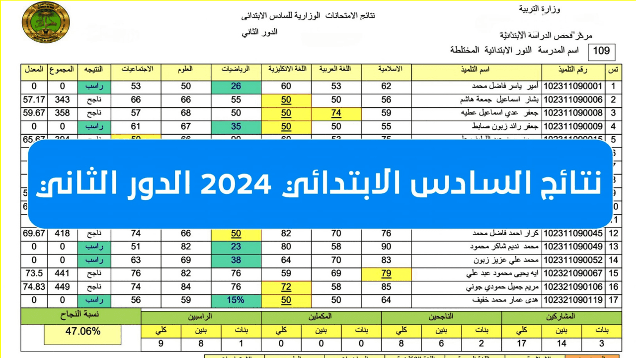 نتائج السادس الابتدائي الدور الثاني بالعراق عبر نتائجنا ووزارة التعليم “رابط مبُاشر” 2024