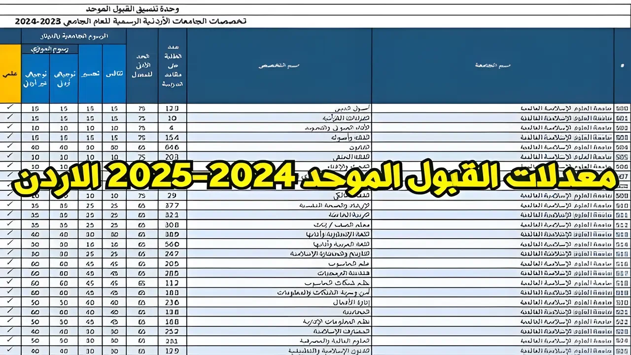 “الجامعات الأردنية“.. معدلات القبول الموحد 2024 الاردن والحد الأدني للقبول