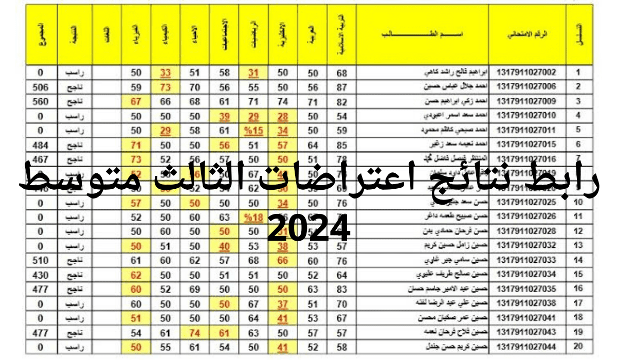 نتائج اعتراضات الثالث متوسط 2024 الدور الاول بالرقم الامتحاني epedu.gov.iq.. اعـــرف الرابط من هنـــا