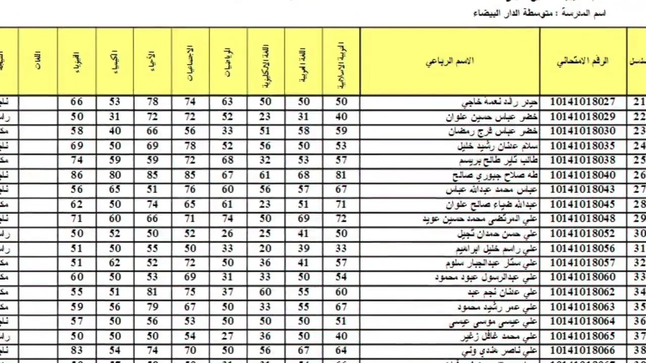 pdf رابط نتائج اعتراضات السادس الاعدادي 2024 الدور الاول عبر موقع وزارة التربية العراقية في كل المحافظات