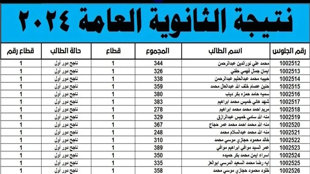 “بعد تعديلها” خطوات استخراج نتائج الثانوية العامة برقم الجلوس طلاب علمي علوم