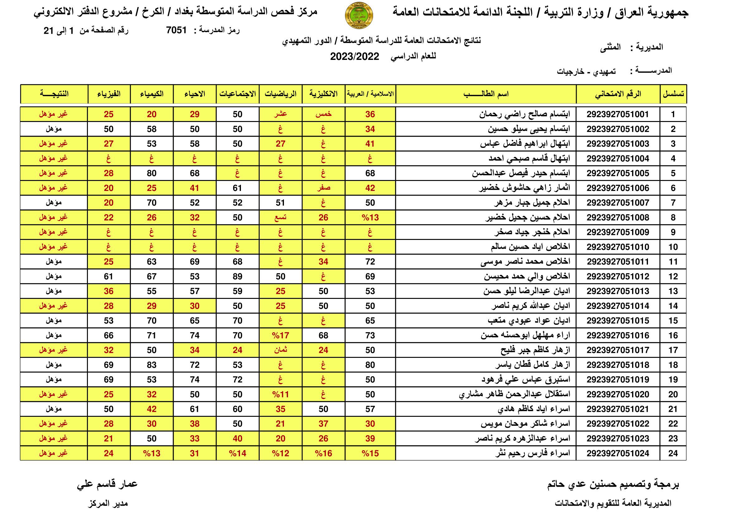 “مبروك النجاح”.. رابط نتائج السادس الابتدائي 2024 الدور الثاني بالاسم عبر موقع نتائجنا في جميع المحافظات العراقية