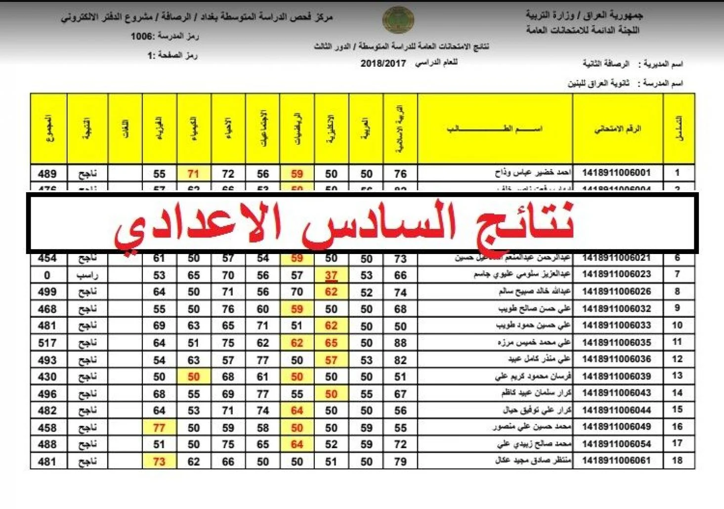 استخرجها من هُنا .. نتائج اعتراضات السادس الاعدادي 2024 دور اول برابط رسمي