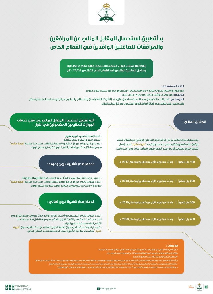 حقيقة إلغاء رسوم المرافقين في السعودية.. الجوازات توضح