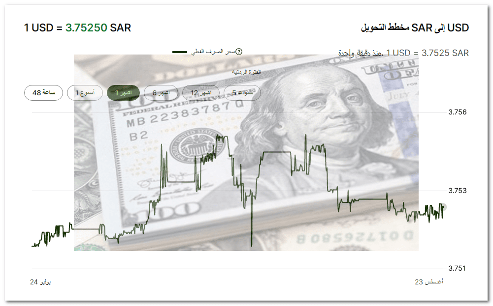 سعر الذهب والدولار في السعودية