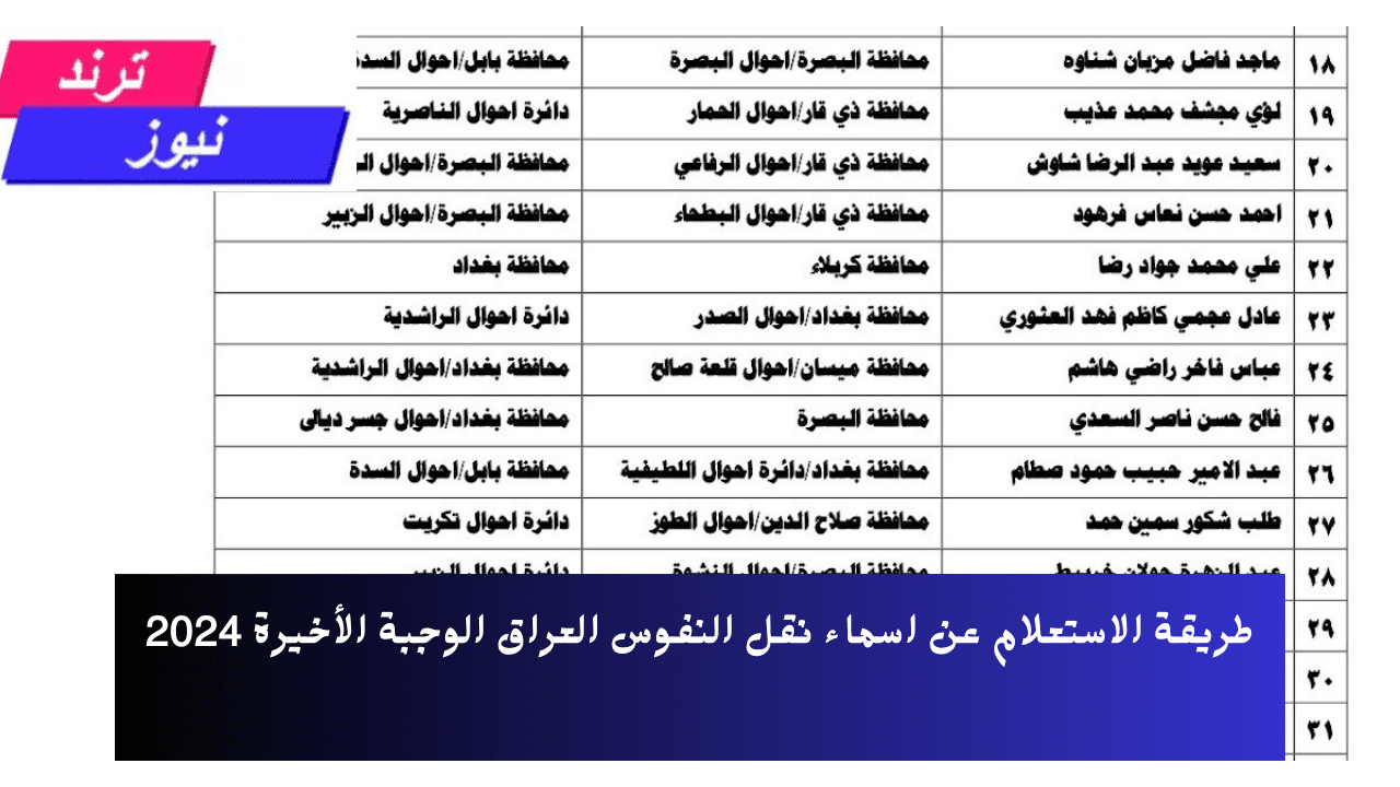 طريقة الاستعلام عن اسماء نقل النفوس العراق الوجبة الأخيرة 2024 والشروط المطلوبة