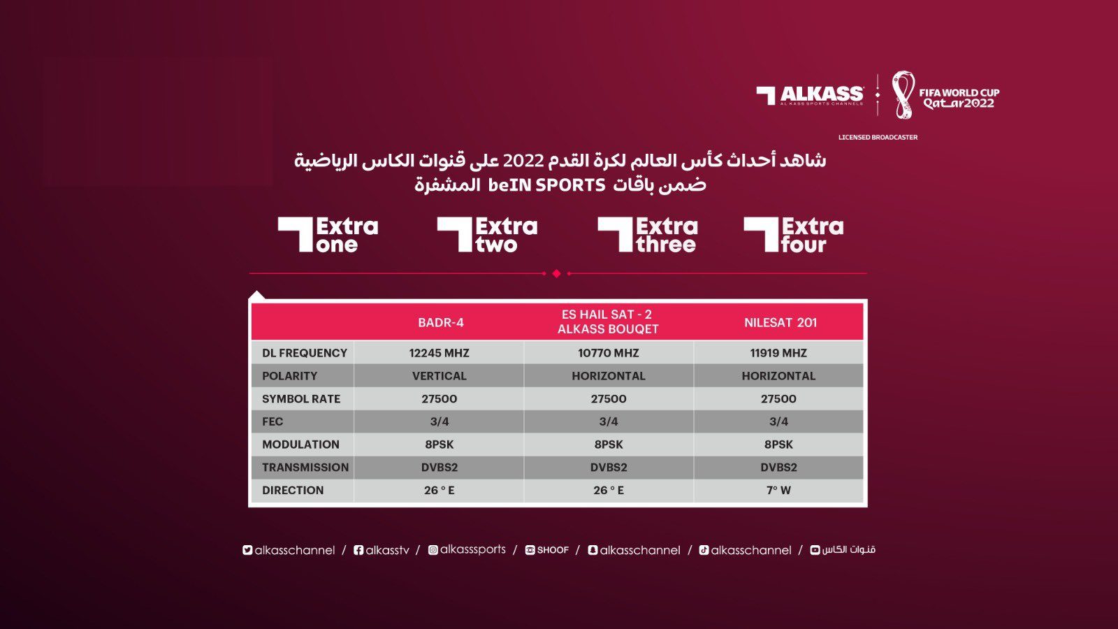 تردد قناة الكأس الرياضية 2024 لمتابعة أقوى المباريات والبطولات مجاناً