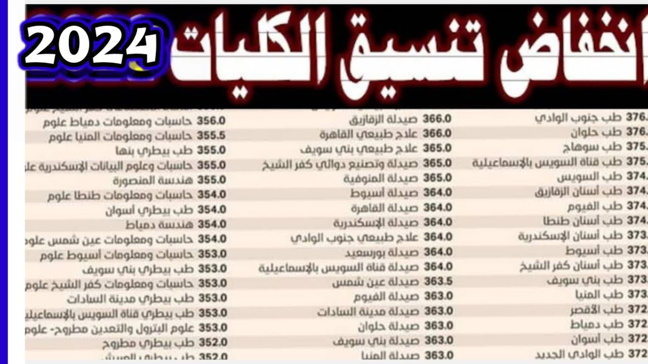 تنسيق علمي وأدبي تعرف على مؤشرات تنسيق المرحلة الأولى للكليات