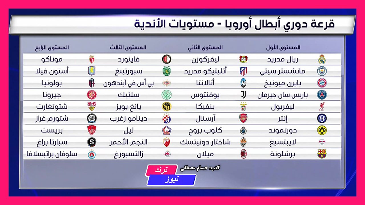 مستويات دوري أبطال أوروبا 2025