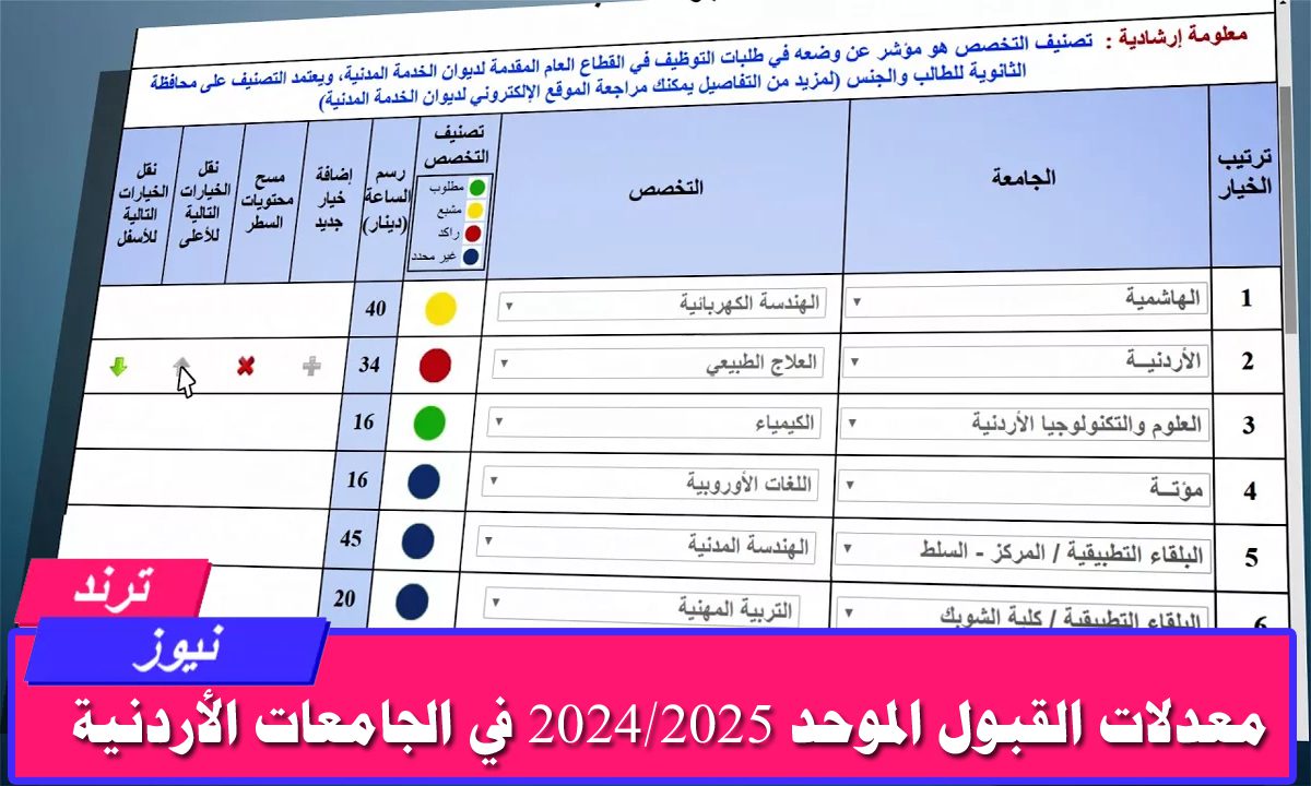 معدلات القبول الموحد 2024/2025 في الجامعات الأردنية وضوابط ومعايير التقديم “عبر موقع وحدة التنسيق”