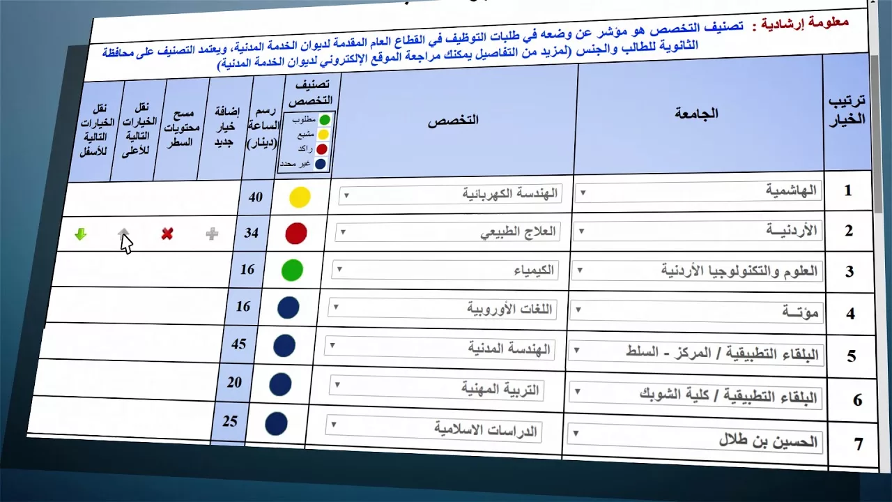 معدلات القبول الموحد 2024/2025 في الجامعات الأردنية لجميع التخصصات الموعد خطوات التسجيل الطلب